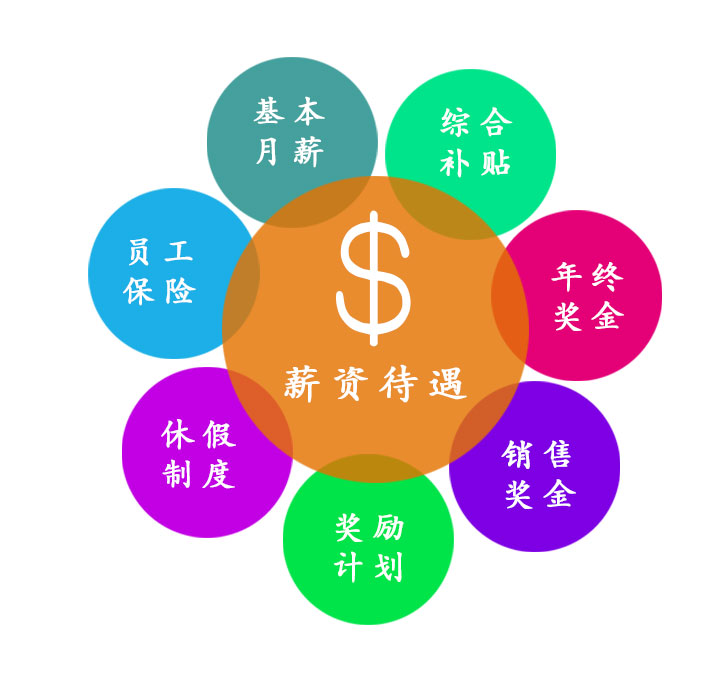 薪资福利.jpg